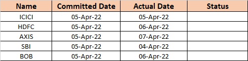 Date Compare using If