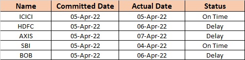 Compare dates using If